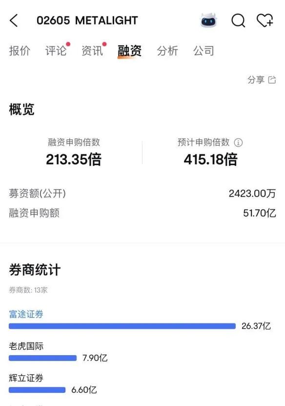 元富投资 认购破百倍！3只港股新股蓄势待发，背后创投机构浮出水面